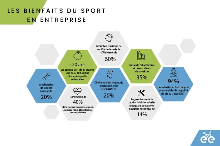 bienfaits-du-sport L'activité physique et sportive