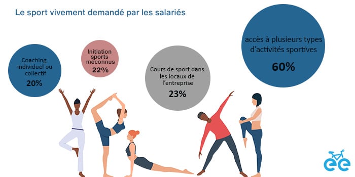 infographie-salle-de-sport-entreprise les salles de sport en entreprise